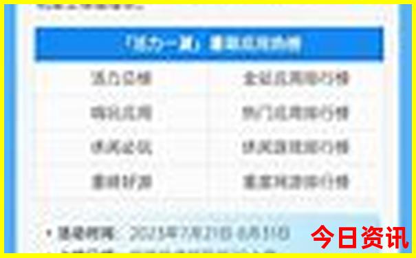 贵阳一日游最佳路线